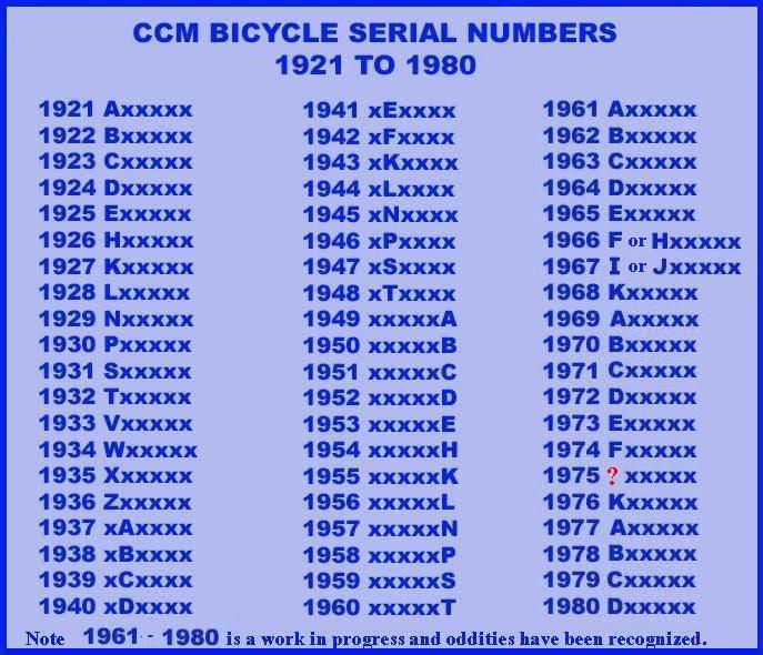 Bicycle Serial Number Chart